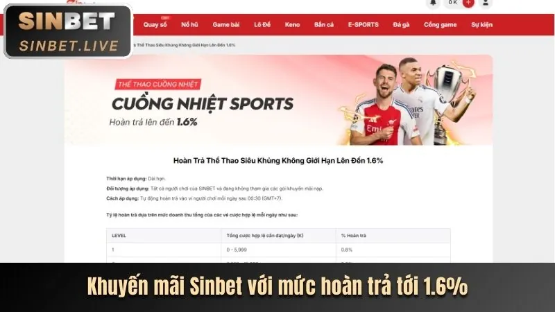 Hình ảnh các chương trình khuyến mãi và tin tức mới nhất từ Tydo88 Casino